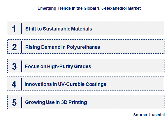 Emerging Trends in the 1, 6-Hexanediol Market